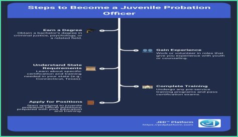 How do I become a juvenile probation officer in California