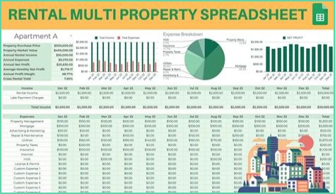 What happens to a rental property when it is sold?
