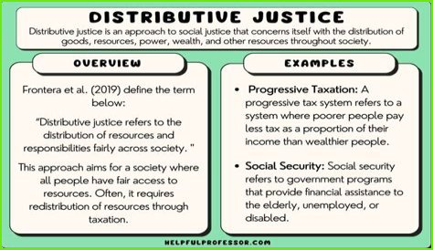 What is the correct definition for the term distributive justice?