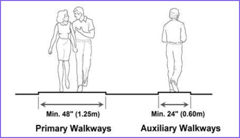 What is the minimum width for a walkway?